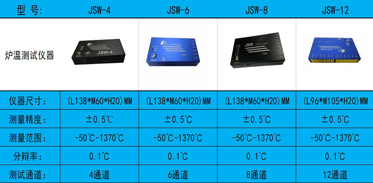 JSW系列爐溫測試儀